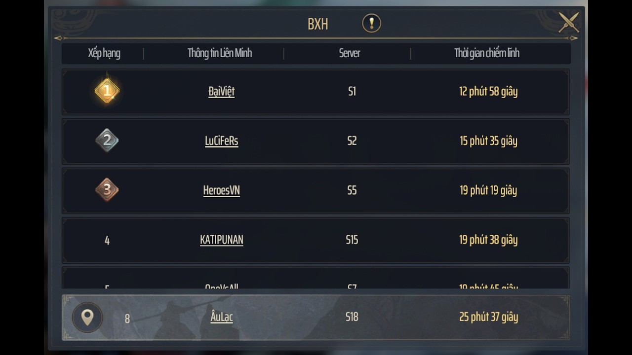 Tam Quốc  Chiến Địa Vô Cương - Công hạ Lạc Dương server 18 - top 8 toàn server