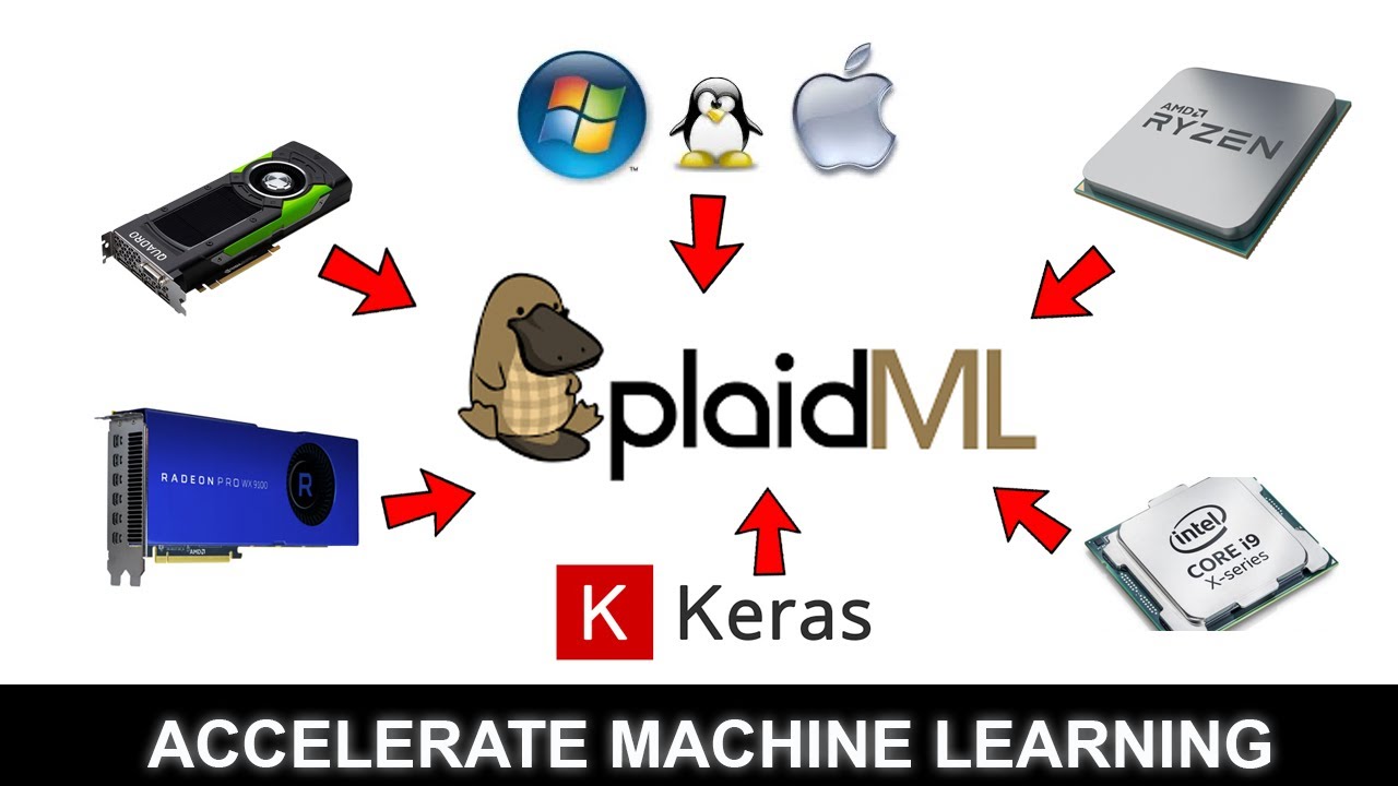 PlaidML - How to Use Your GPU and CPU for Machine Learning | Benchmarking Test