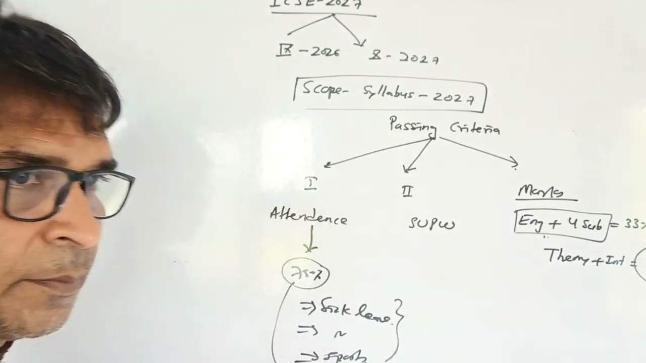 ICSE 2027 Passing Criteria Explained 🔥 | Minimum Marks, Internal marks | #icse2027