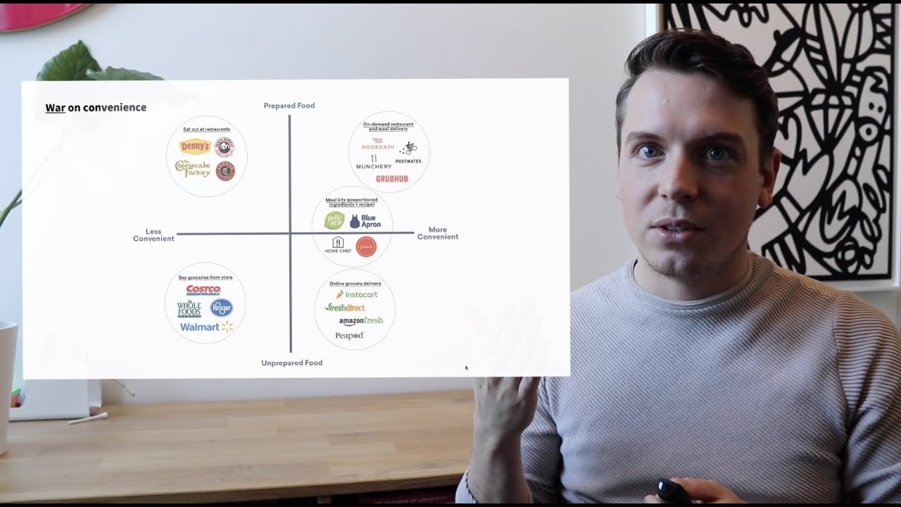 Hellofresh Case Study