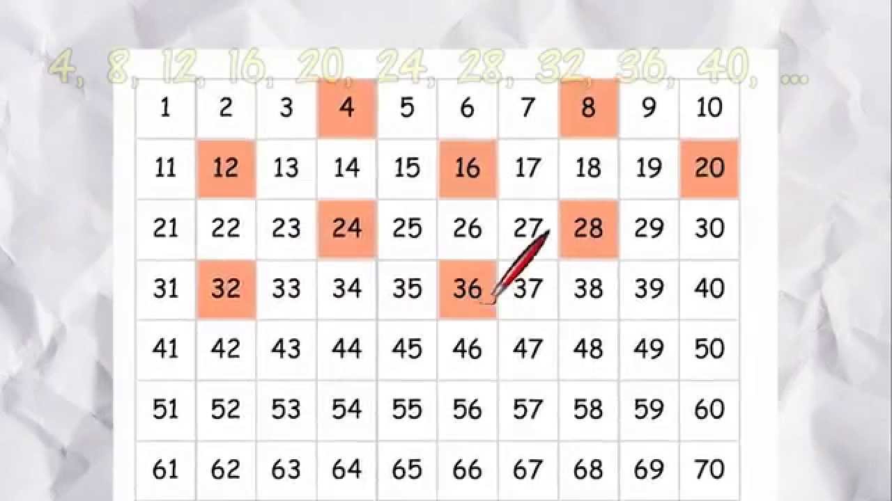 Skip Counting | Math is Fun