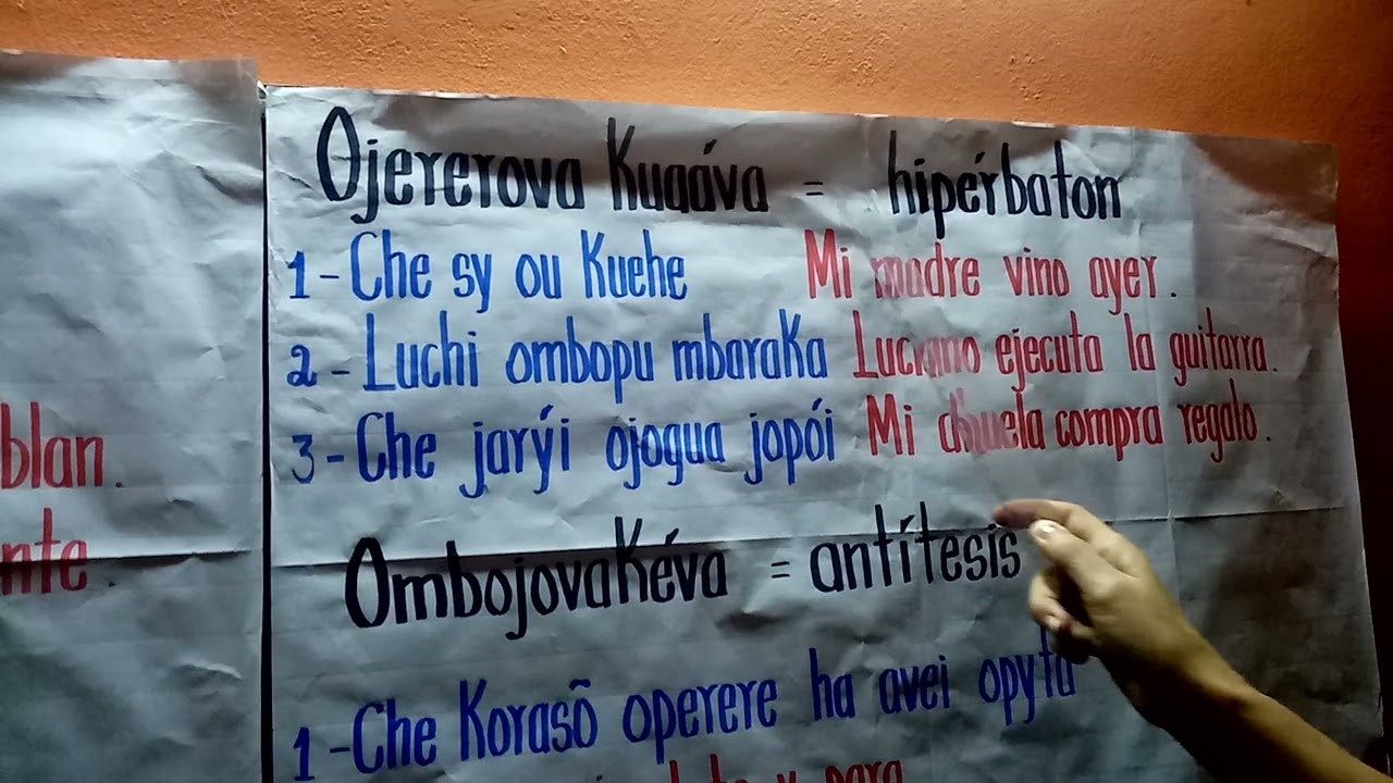 Lección 171-Figuras Literarias-Repaso