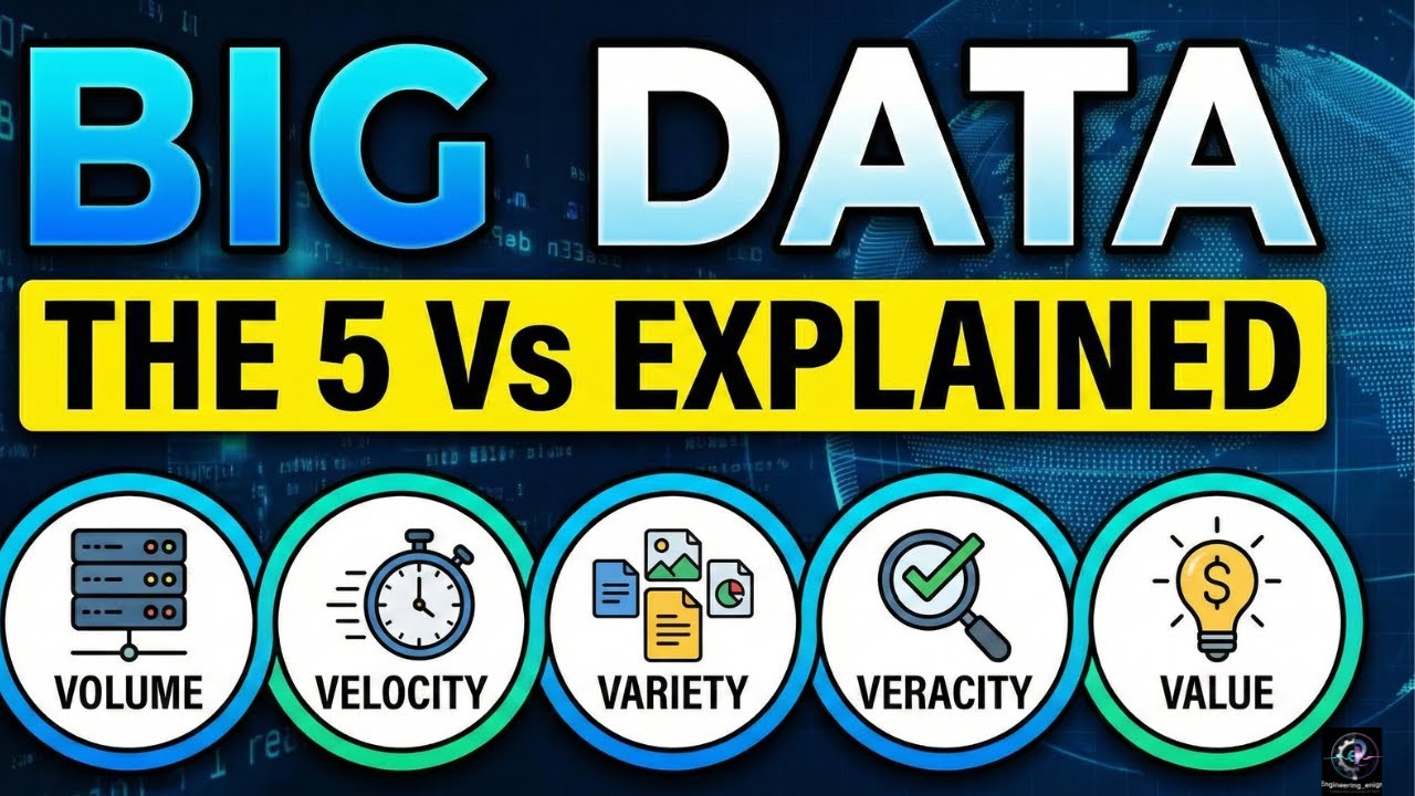 Big Data Full Explanation | Volume, Velocity, Variety, Veracity, Value #education #bigdata #hadoop