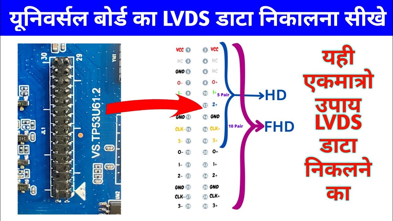 All Universal Board LVDS Data Pinout Explain in Hindi