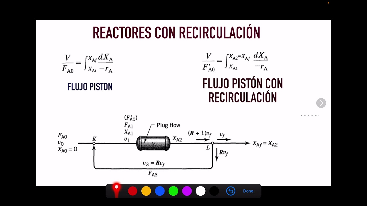 Reactores con recirculación-1