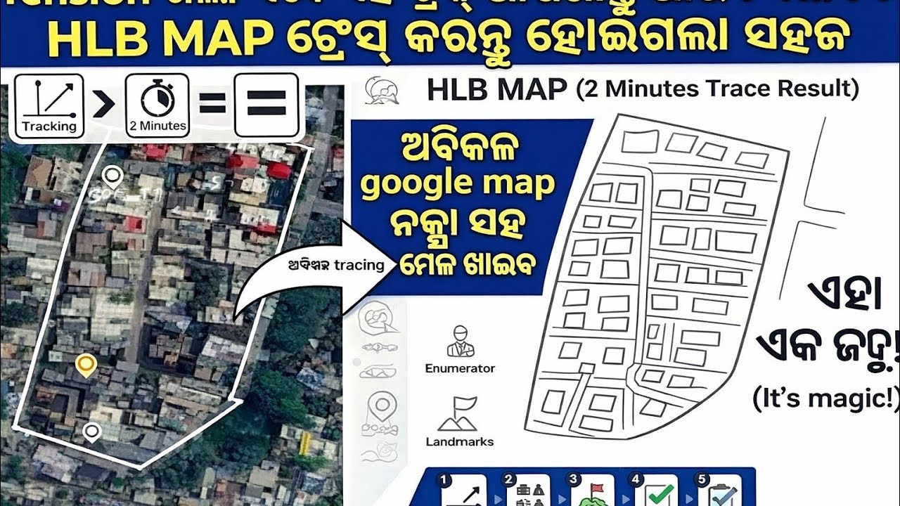 Hlb Map Drawing In 2 Minutes/Hlb Mapping/Hlb Map Layout/Census Mapping/Census Map Layout/Census Map