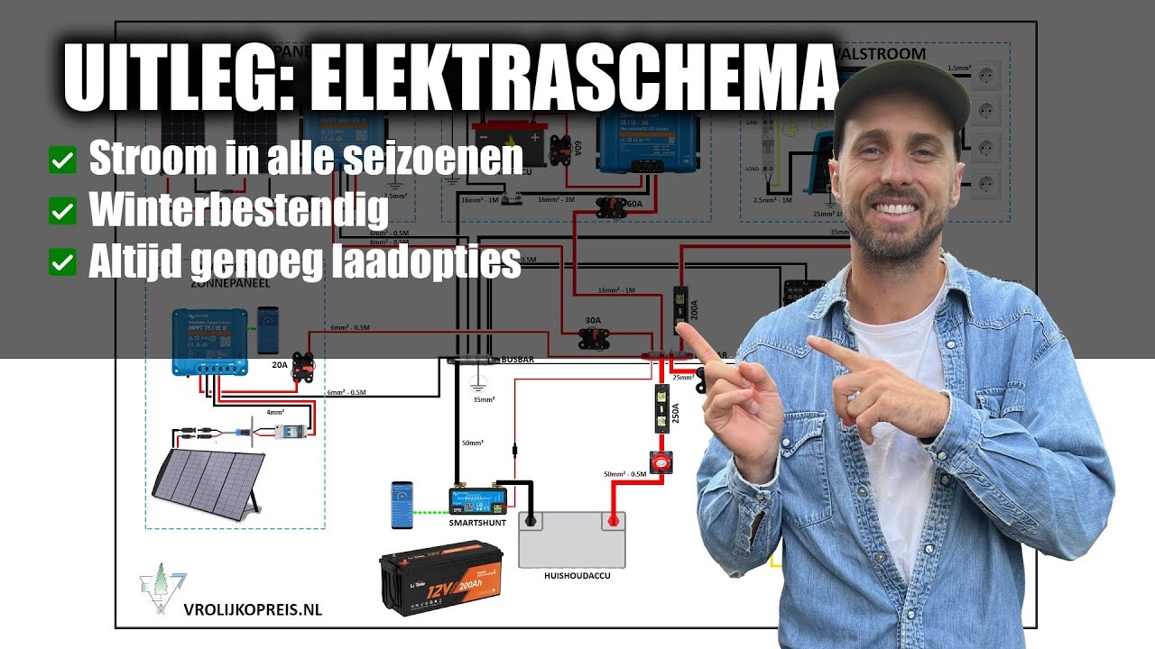 Camper Elektraschema voor in alle seizoenen - stap voor stap uitgelegd