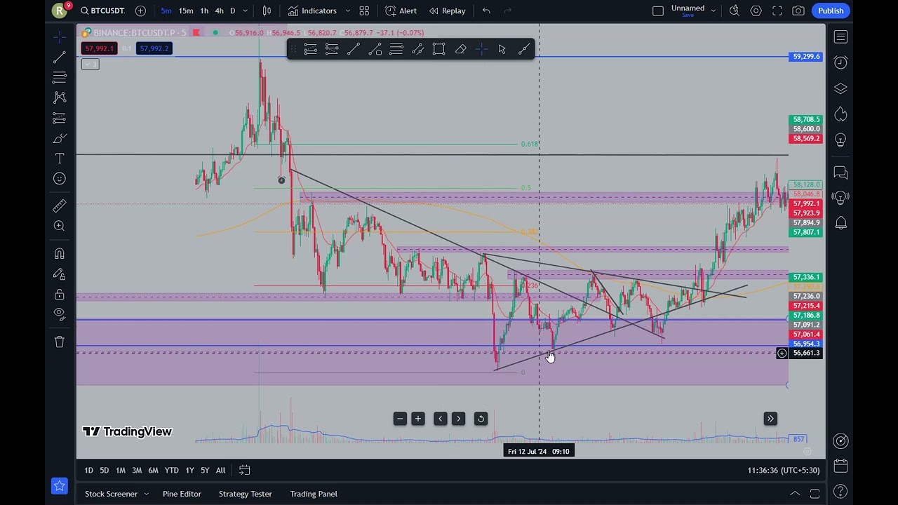 TRADE JOURNAL 2024 07 12 