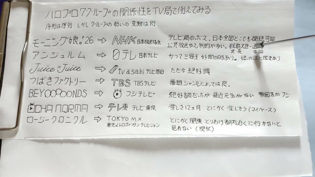 ハロプログループ序列をテレビ局に例えるとわかりやすい