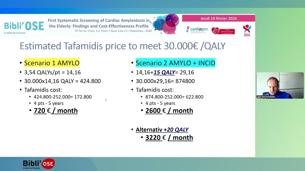 First Systematic Screening of Cardiac Amyloidosis in the Elderly: Findings and Cost-Effectiveness Pr
