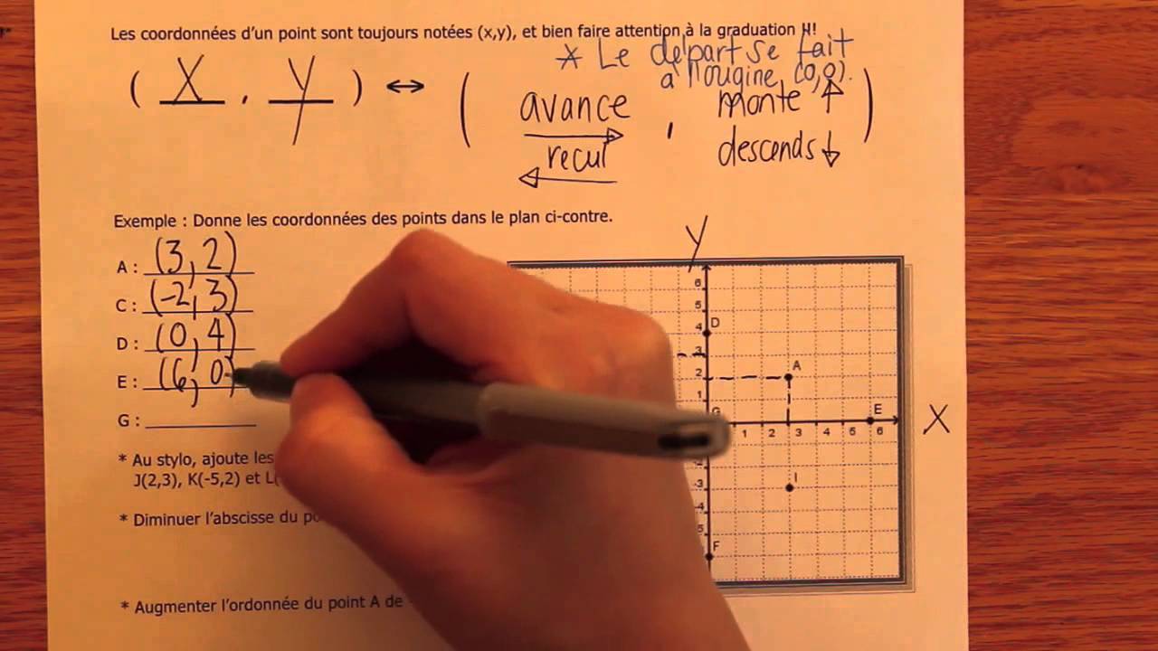 Le plan cartésien