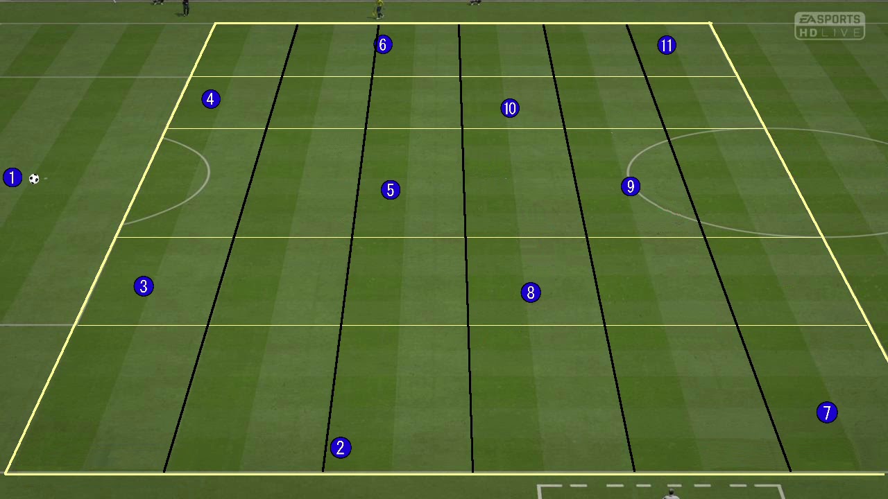 4-1-4-1 ポジションチェンジをしない自陣でのプレス回避