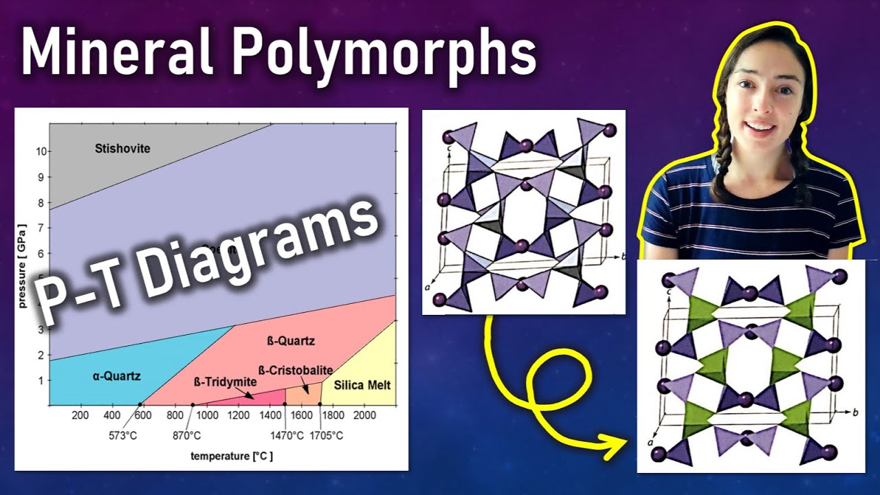 Mineral Polymorphism & PT Diagrams- Mineralogy | GEO GIRL