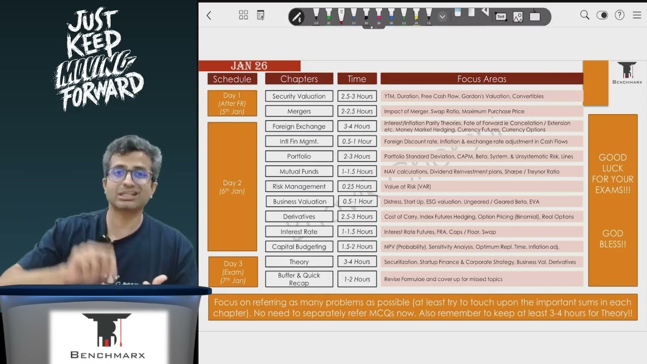 FR Jan 26 Paper Quick Review & AFM 1.5 Days Planner, LDR Vs All Qstns, Theory & Imp Resources & Tips