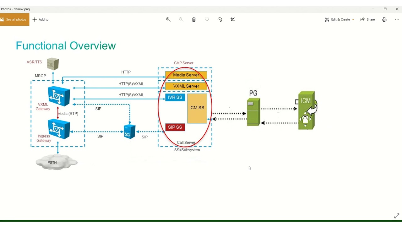 Cisco CVP Call Studio Bootcamp - How does a call flow works.