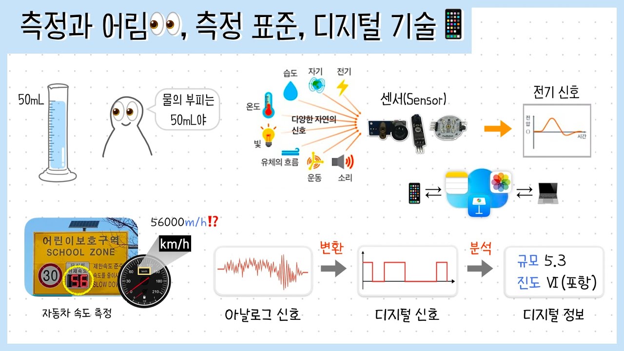[통합과학① 1단원] 3강. 측정과 어림👀┃측정 표준┃센서┃디지털 기술📱
