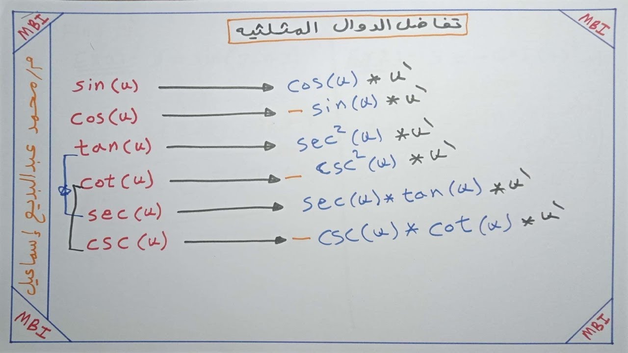 تفاضل الدوال المثلثية