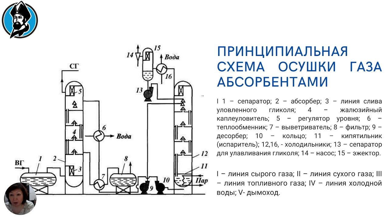 Осушка газа абсорбентами