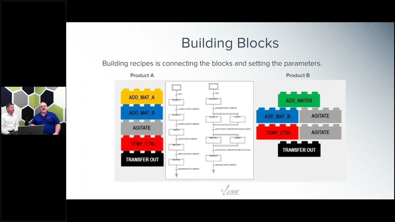 Overview of the Sepasoft Batch Procedure Module