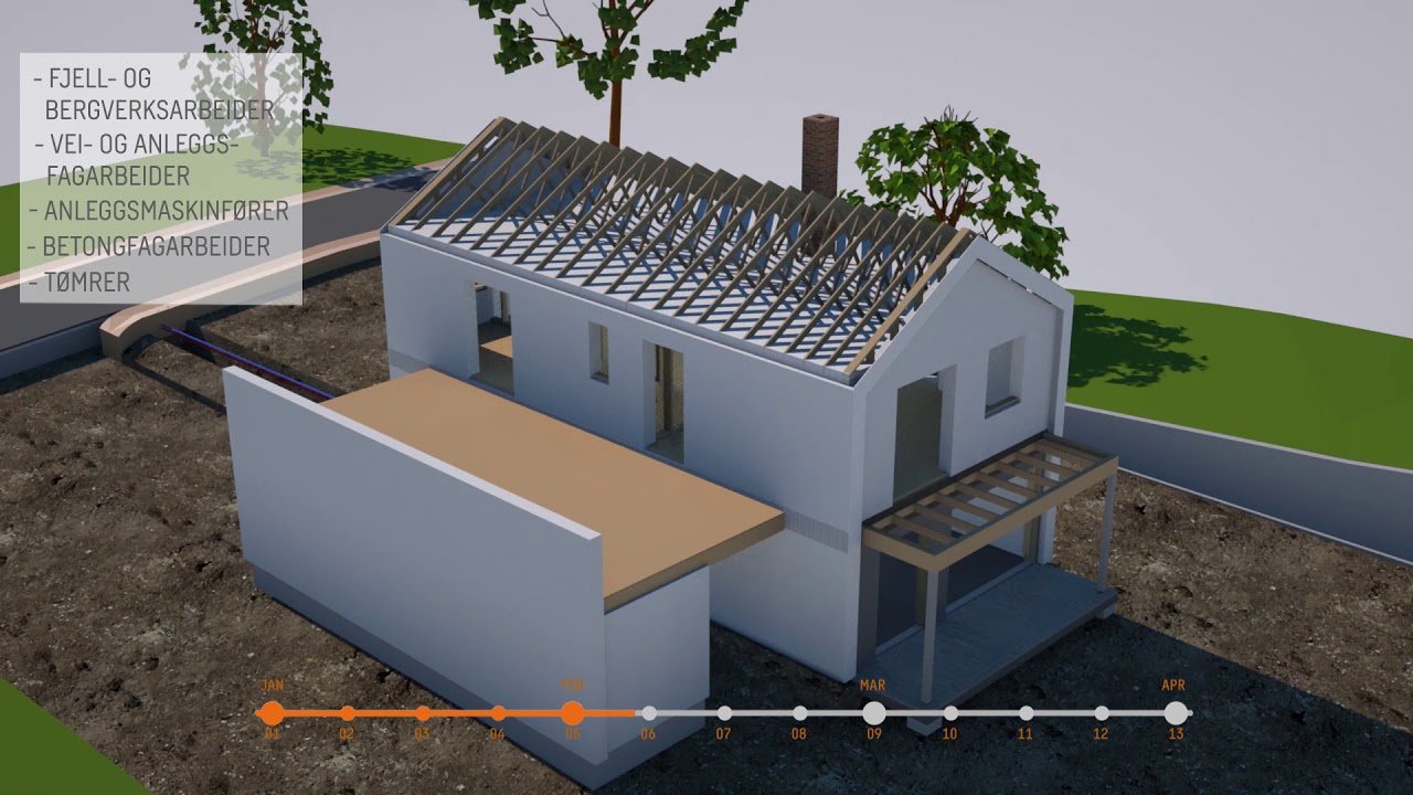 Hvordan bygge hus?