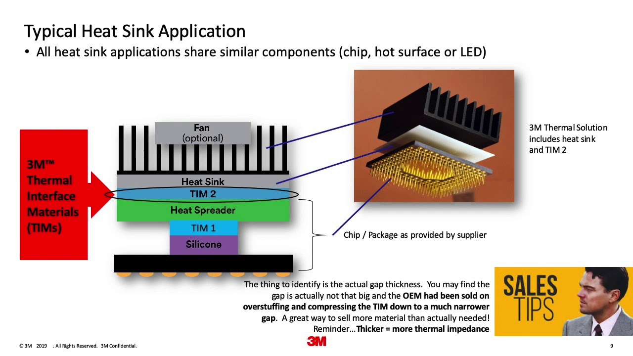 Thermal Interface Materials 101 – Enhanced Cooling for Electronic Systems