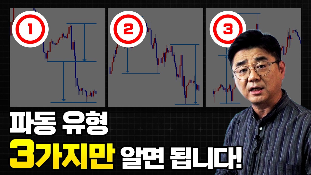 초보자를 위한 파동 읽는 법(유형 + 100% 실전 사례)
