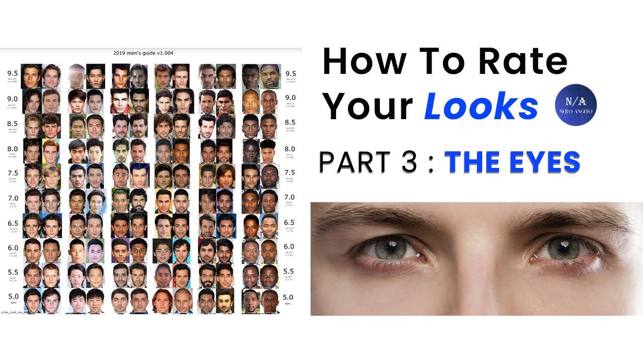 How To Rate The Attractiveness Of The Eyes - Part 3 (blackpill analysis)