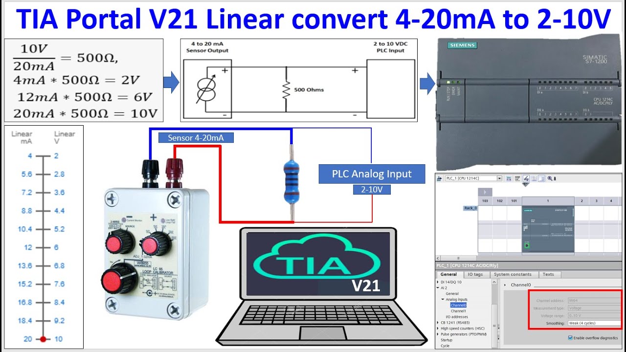 How to convert analog input from 4-20mA to 2-10V