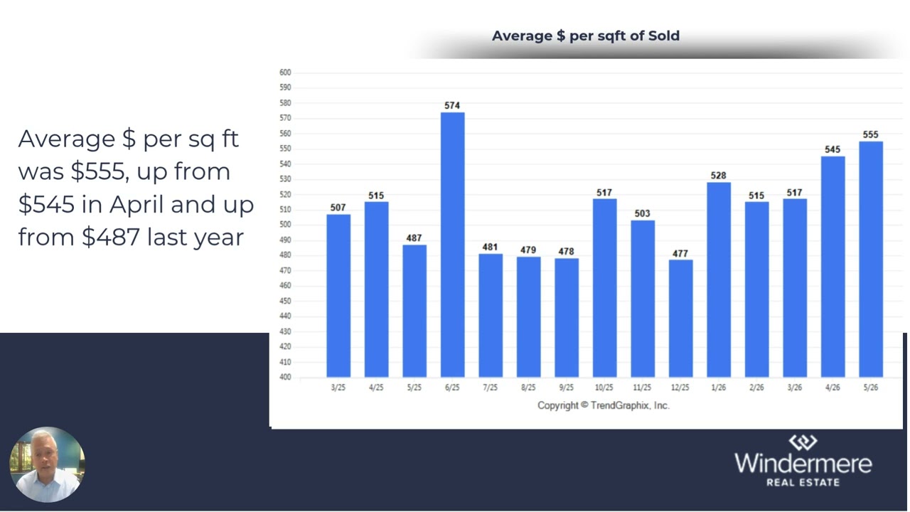 Edmonds WA Real Estate Market Update | June 2026 Home Prices & Trends