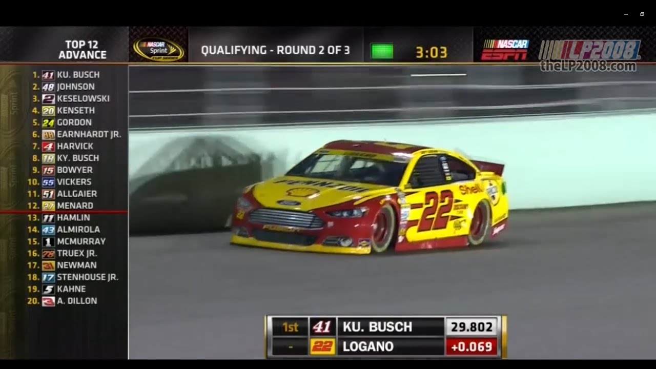 2014 Ford EcoBoost 400 Qualifying