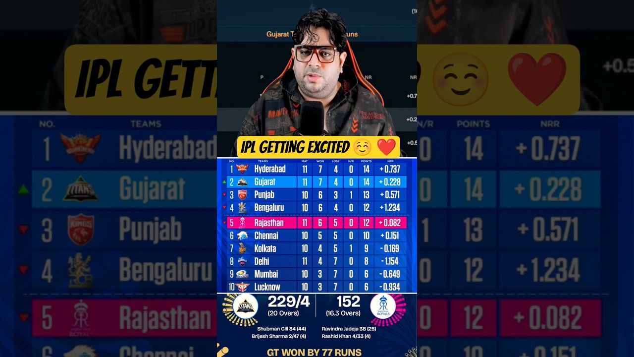 🔥 IPL 2026 Is Getting More Intense Every Match! 🔥The Points Table Battle Has Officially Started! 🏏⚡