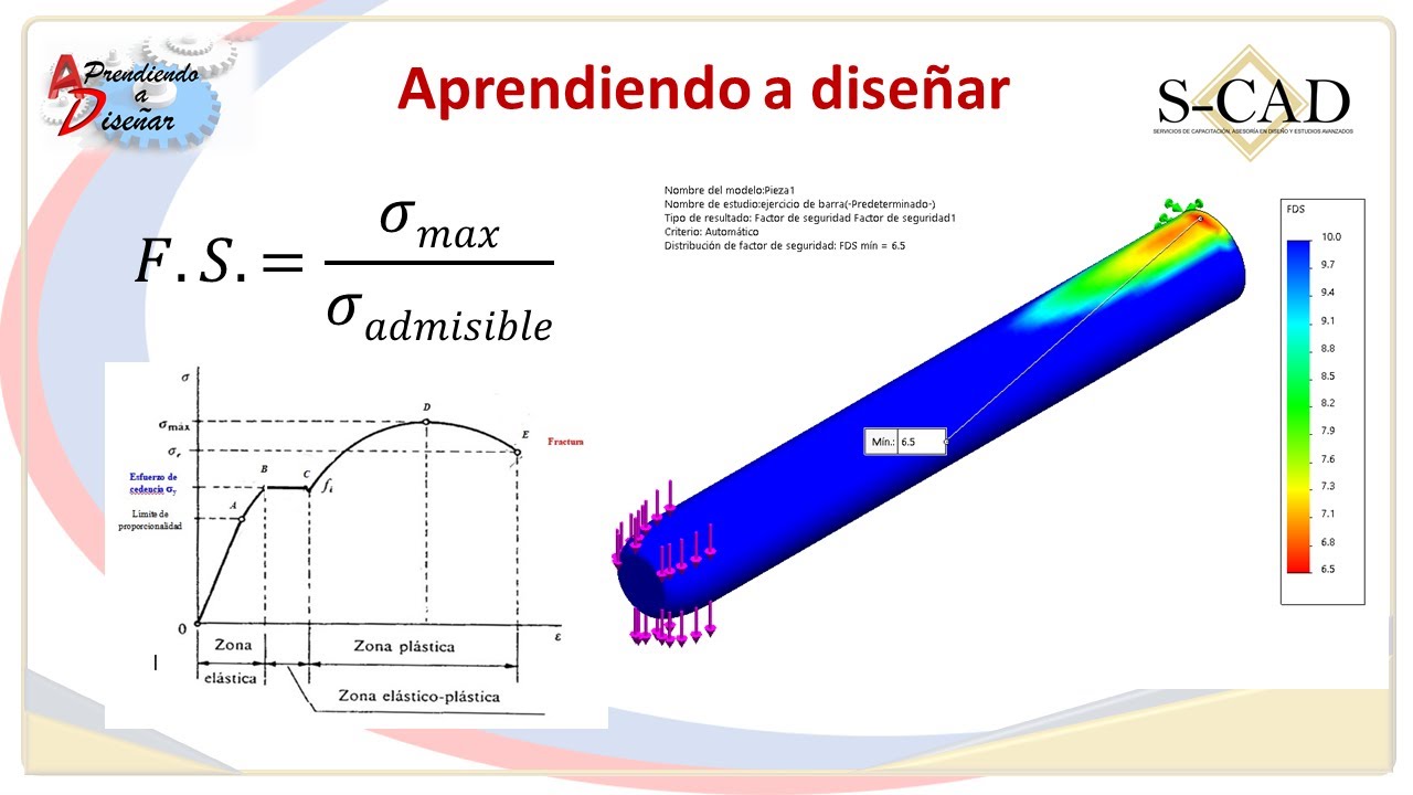 CÓMO CALCULAR EL FACTOR DE SEGURIDAD EN SOLIDWORKS