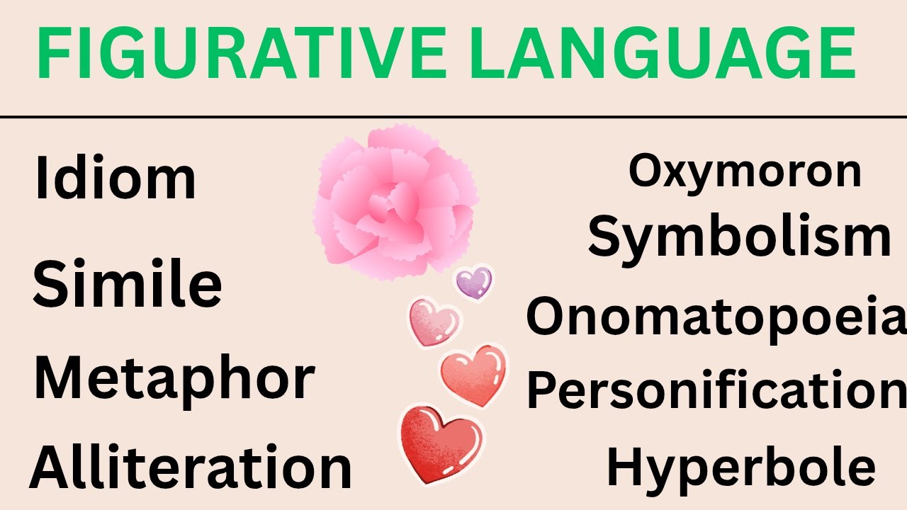 Figurative Language for Kids with Examples and easy Meanings | Educational video for Kids | A&Z kids