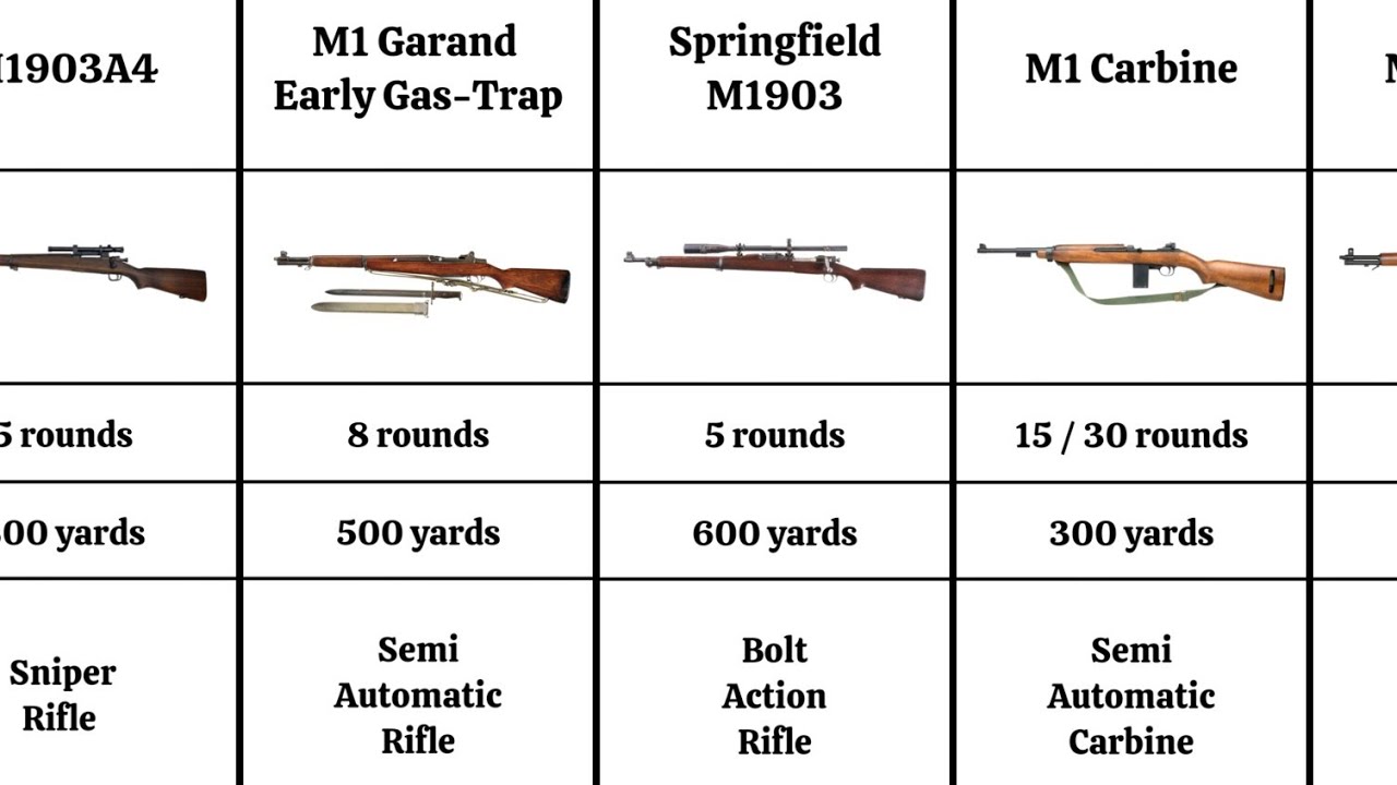 Top 50 Rifles used by U.S. in WWII 