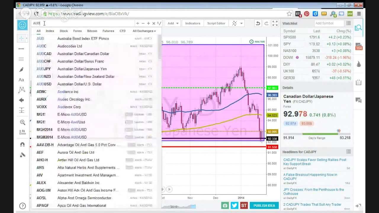Daily Forex - Jan 27, 2014 (2 Orders Placed)