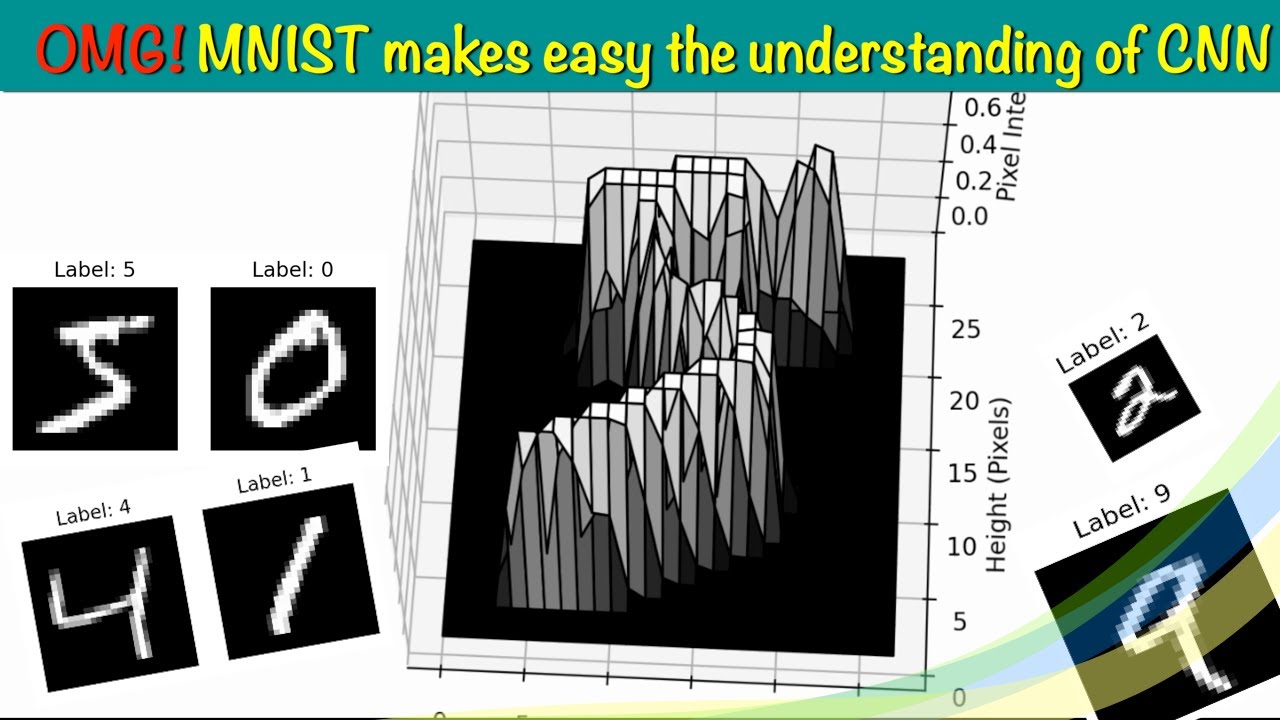 Building a CNN Model for MNIST – Live Digit Recognition in Action!