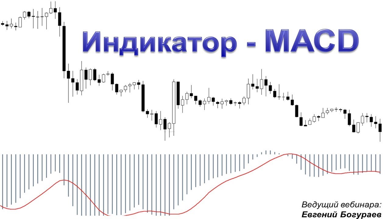 Форекс Индикатор MACD