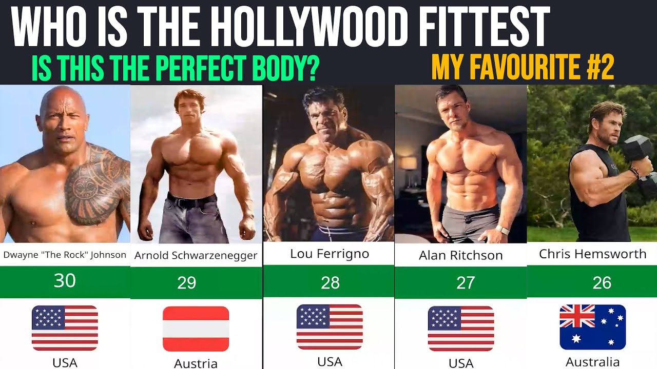 30 Fittest Bodies in Hollywood | Who Has The Best Body in Hollywood?