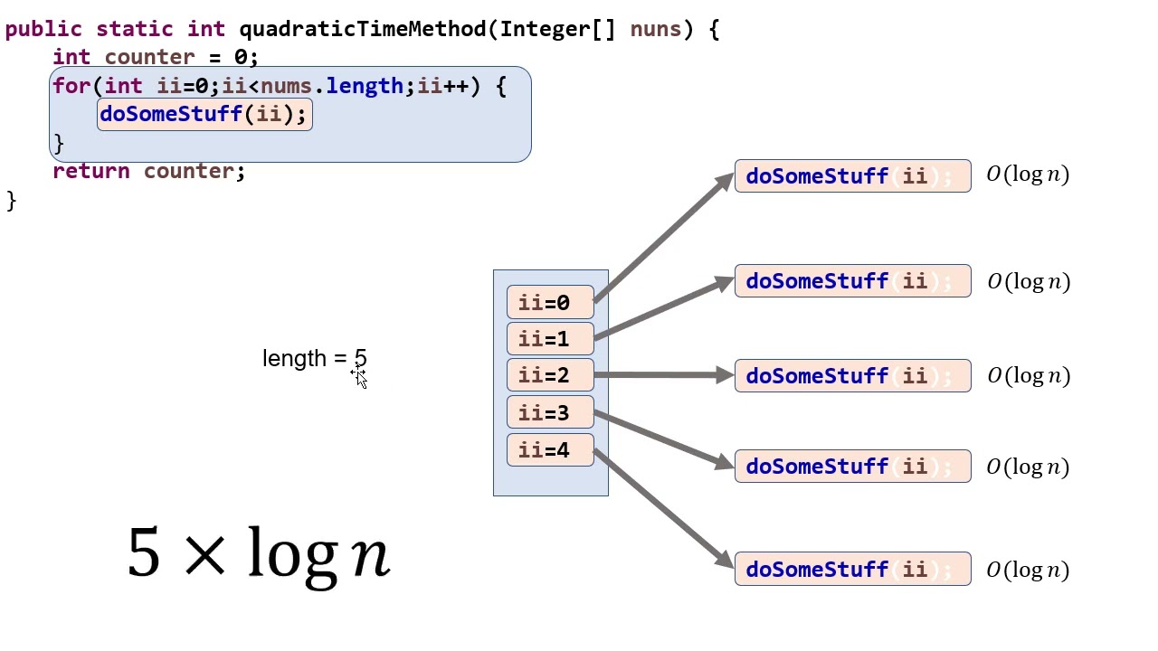 Analyzing Loop Complexity