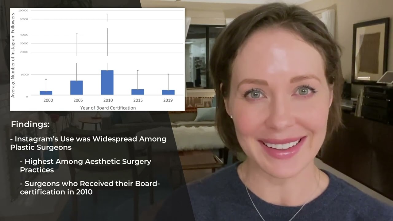 Instagram&rsquo;s Usefulness for Plastic Surgery Practices by Amber Leis, MD