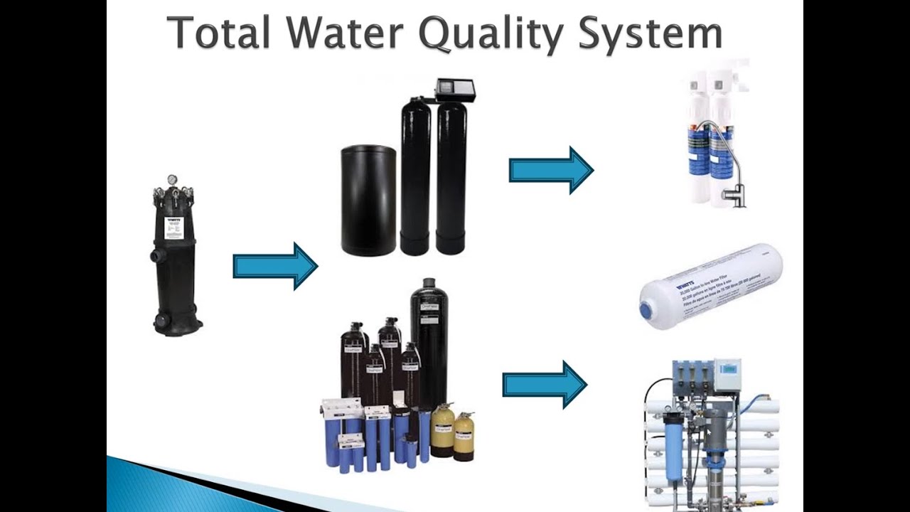 DMAU - Water Quality Webinar 2025