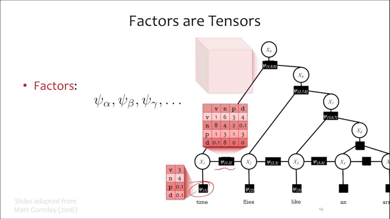 PGM 18Spring Lecture 6: Factor graph, message passing, and Junction Tree