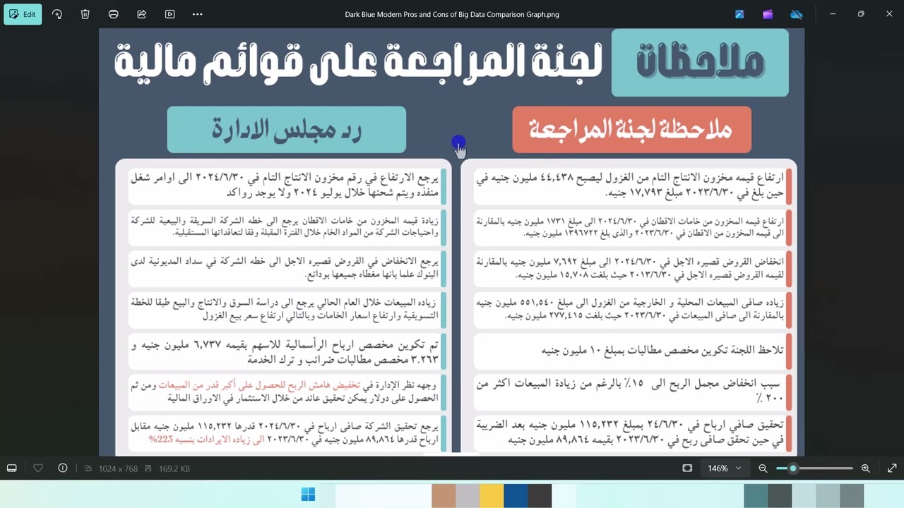 الاجراءات التحليلية | فحص تفسيرات الادارة لاستفسارت الاجراءات التحليلية