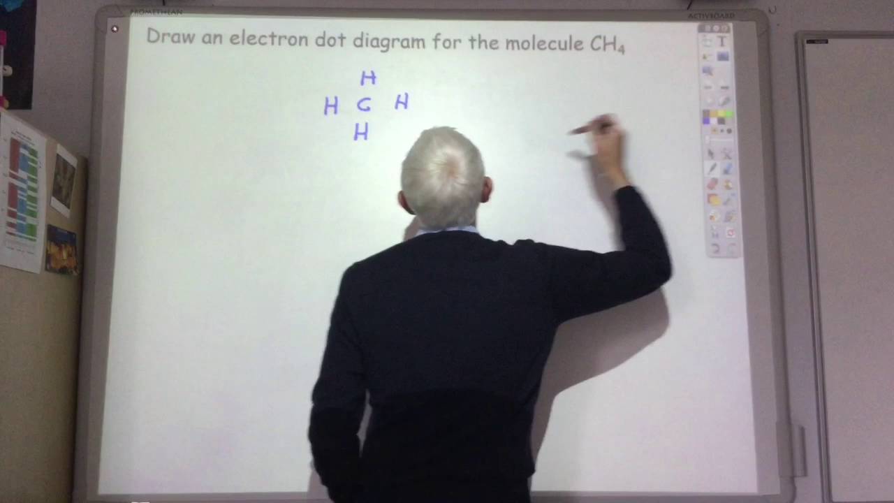Lecture 1 2f Bonding and Non-bonding Electron Pairs