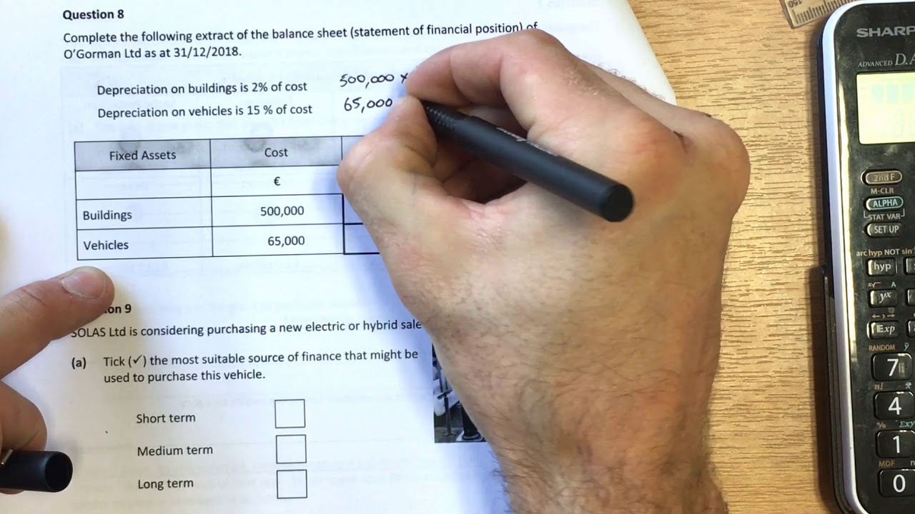 Statement of Financial Position (Balance Sheet) Extract