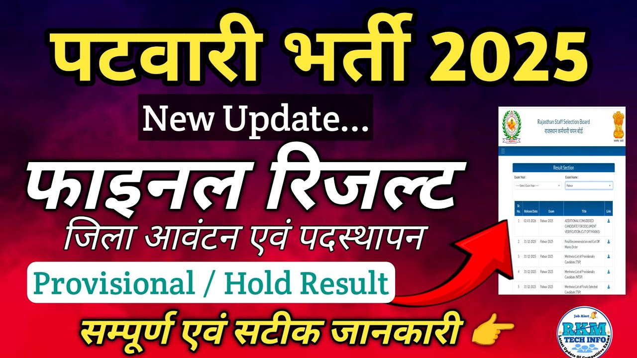 पटवारी भर्ती जिला आवंटन एवं नियुक्ति पत्र | Patwari Bharti 2025 Appointment letter | Patwari Bharti