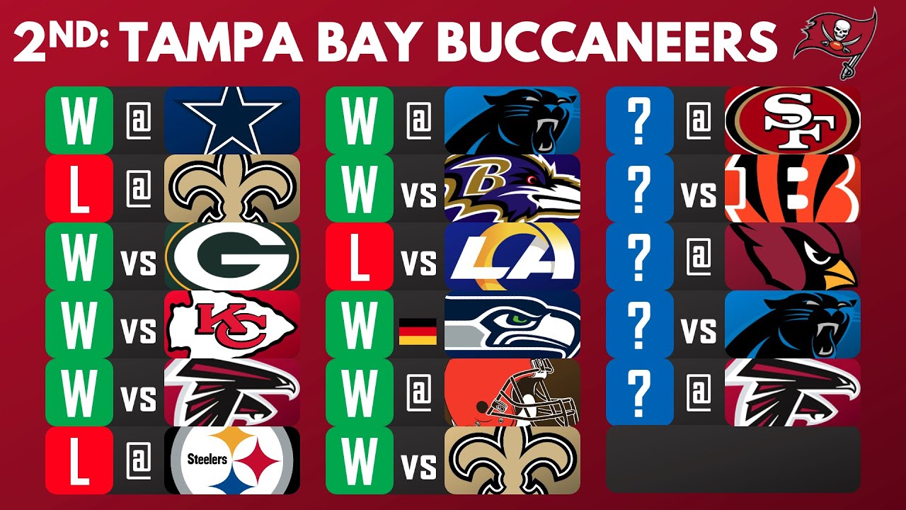2022 NFL SEASON PREDICTIONS