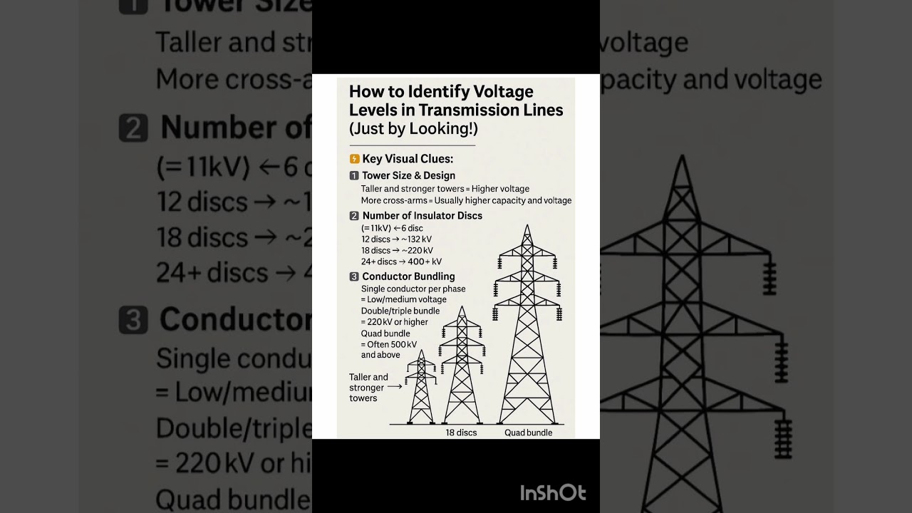 How To Identify Voltage Levels in Transmission lines.Electrical | Electrical Interview | HT Line