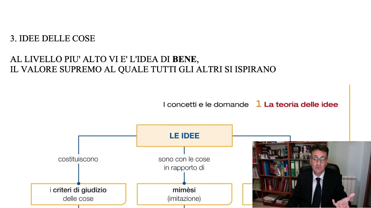 Platone: la teoria delle idee e la Dialettica