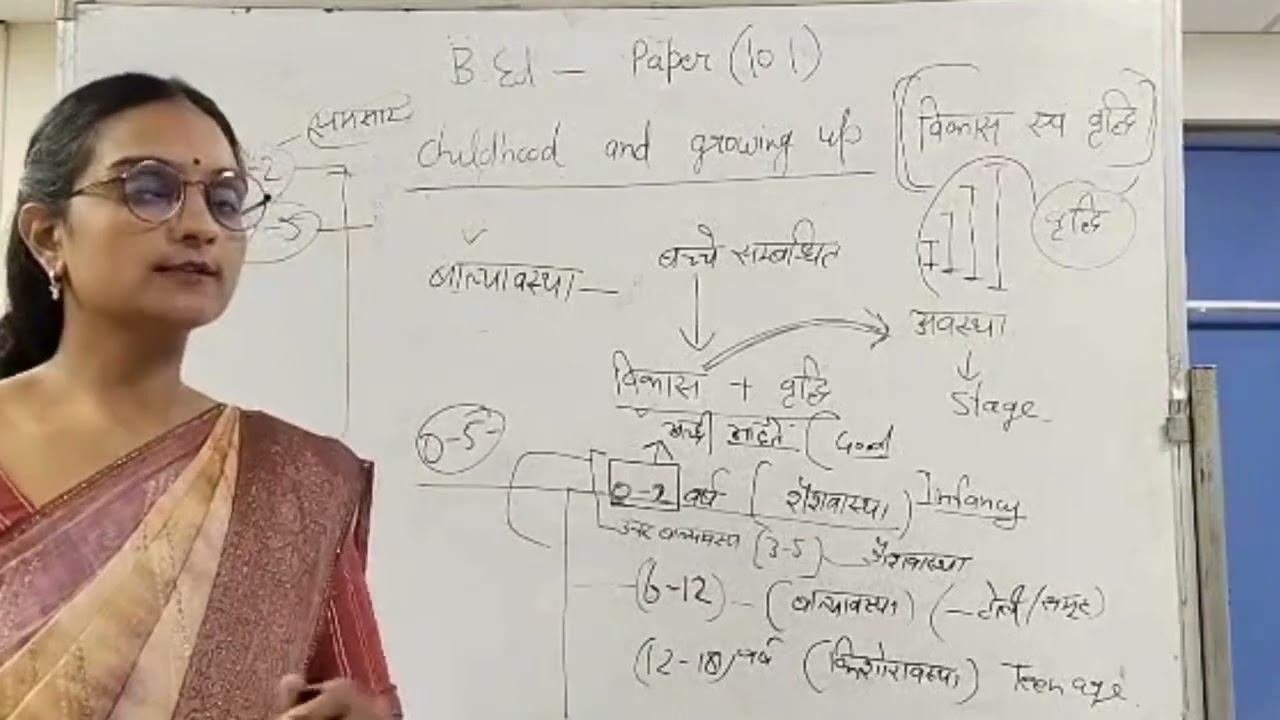 BED 1ST YEAR ONLINE CLASS TOPIC  CHILDHOOD AND GROWING UP